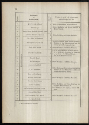 Verordnungsblatt für das Kaiserlich-Königliche Heer 18870120 Seite: 38