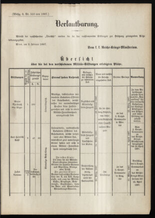 Verordnungsblatt für das Kaiserlich-Königliche Heer 18870215 Seite: 5