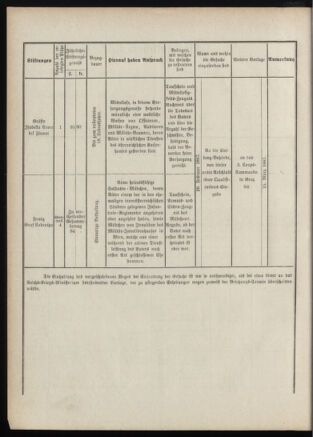 Verordnungsblatt für das Kaiserlich-Königliche Heer 18870215 Seite: 6