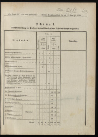 Verordnungsblatt für das Kaiserlich-Königliche Heer 18870418 Seite: 5