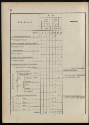 Verordnungsblatt für das Kaiserlich-Königliche Heer 18870418 Seite: 6