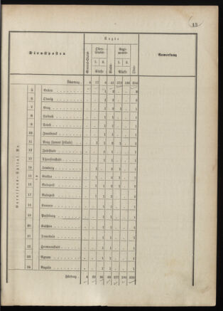 Verordnungsblatt für das Kaiserlich-Königliche Heer 18870418 Seite: 7