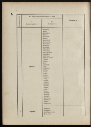 Verordnungsblatt für das Kaiserlich-Königliche Heer 18870430 Seite: 4