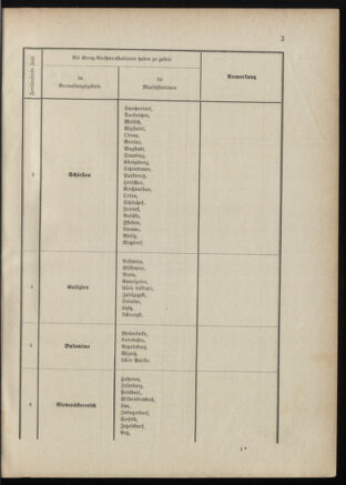 Verordnungsblatt für das Kaiserlich-Königliche Heer 18870430 Seite: 5