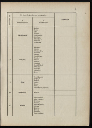 Verordnungsblatt für das Kaiserlich-Königliche Heer 18870430 Seite: 7