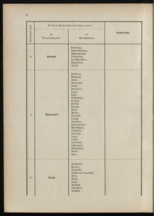 Verordnungsblatt für das Kaiserlich-Königliche Heer 18870430 Seite: 8