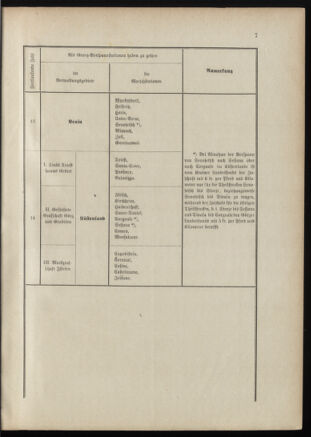 Verordnungsblatt für das Kaiserlich-Königliche Heer 18870430 Seite: 9