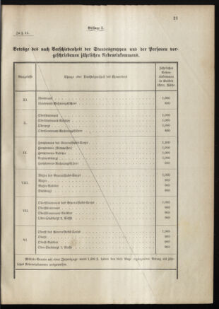 Verordnungsblatt für das Kaiserlich-Königliche Heer 18870716 Seite: 31