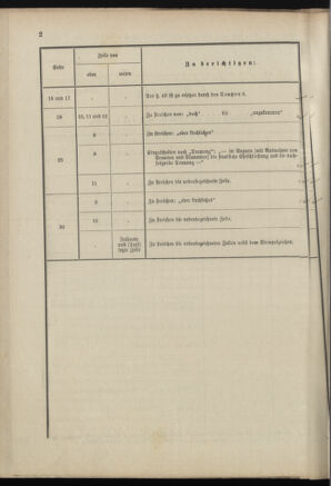 Verordnungsblatt für das Kaiserlich-Königliche Heer 18870716 Seite: 6