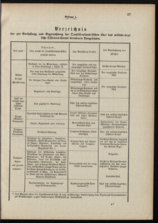 Verordnungsblatt für das Kaiserlich-Königliche Heer 18871231 Seite: 49