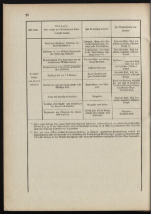 Verordnungsblatt für das Kaiserlich-Königliche Heer 18871231 Seite: 50