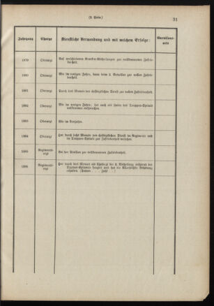 Verordnungsblatt für das Kaiserlich-Königliche Heer 18871231 Seite: 53