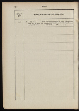 Verordnungsblatt für das Kaiserlich-Königliche Heer 18871231 Seite: 54