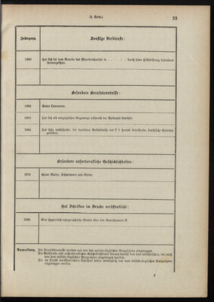 Verordnungsblatt für das Kaiserlich-Königliche Heer 18871231 Seite: 55