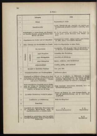 Verordnungsblatt für das Kaiserlich-Königliche Heer 18871231 Seite: 56