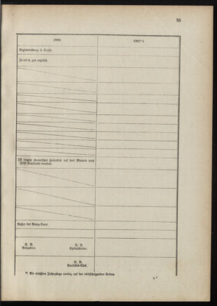 Verordnungsblatt für das Kaiserlich-Königliche Heer 18871231 Seite: 57