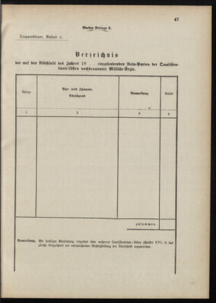 Verordnungsblatt für das Kaiserlich-Königliche Heer 18871231 Seite: 69