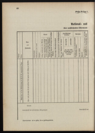 Verordnungsblatt für das Kaiserlich-Königliche Heer 18871231 Seite: 70