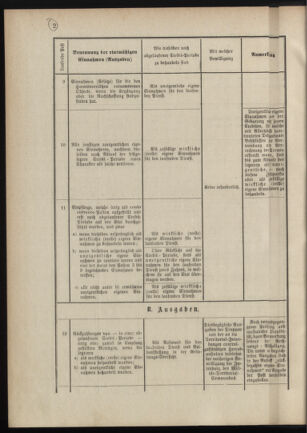 Verordnungsblatt für das Kaiserlich-Königliche Heer 18880112 Seite: 10