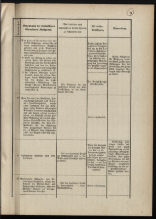 Verordnungsblatt für das Kaiserlich-Königliche Heer 18880112 Seite: 11