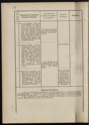 Verordnungsblatt für das Kaiserlich-Königliche Heer 18880112 Seite: 12