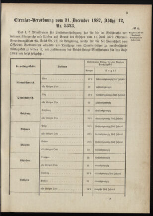 Verordnungsblatt für das Kaiserlich-Königliche Heer 18880112 Seite: 3