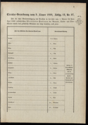 Verordnungsblatt für das Kaiserlich-Königliche Heer 18880112 Seite: 5