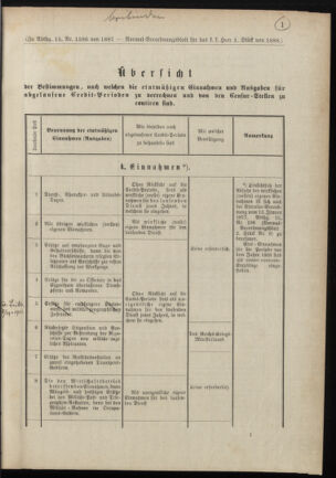 Verordnungsblatt für das Kaiserlich-Königliche Heer 18880112 Seite: 9