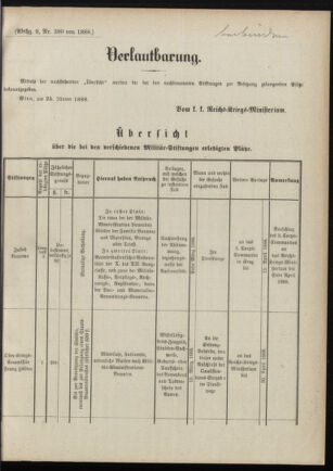 Verordnungsblatt für das Kaiserlich-Königliche Heer 18880131 Seite: 11