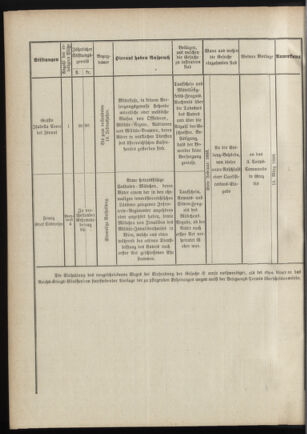 Verordnungsblatt für das Kaiserlich-Königliche Heer 18880131 Seite: 12