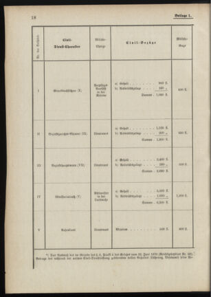 Verordnungsblatt für das Kaiserlich-Königliche Heer 18880131 Seite: 6