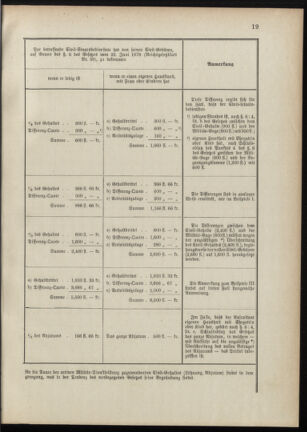 Verordnungsblatt für das Kaiserlich-Königliche Heer 18880131 Seite: 7