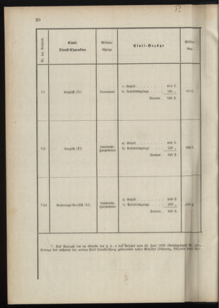 Verordnungsblatt für das Kaiserlich-Königliche Heer 18880131 Seite: 8