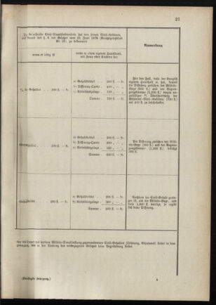 Verordnungsblatt für das Kaiserlich-Königliche Heer 18880131 Seite: 9