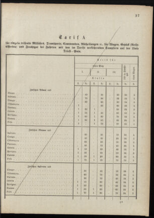 Verordnungsblatt für das Kaiserlich-Königliche Heer 18880215 Seite: 15