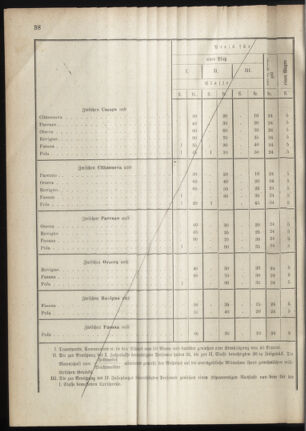 Verordnungsblatt für das Kaiserlich-Königliche Heer 18880215 Seite: 16