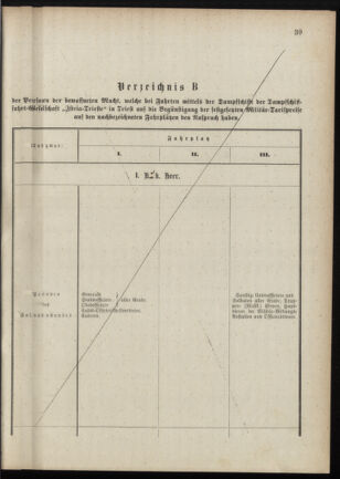 Verordnungsblatt für das Kaiserlich-Königliche Heer 18880215 Seite: 17