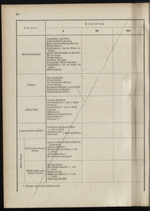 Verordnungsblatt für das Kaiserlich-Königliche Heer 18880215 Seite: 18