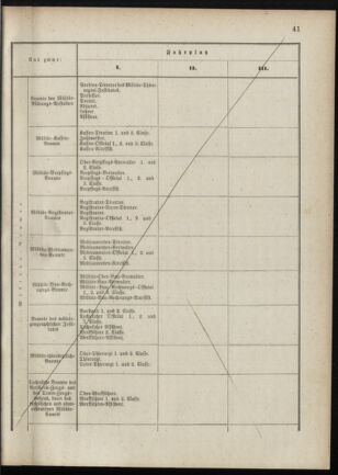 Verordnungsblatt für das Kaiserlich-Königliche Heer 18880215 Seite: 19