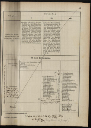 Verordnungsblatt für das Kaiserlich-Königliche Heer 18880215 Seite: 21