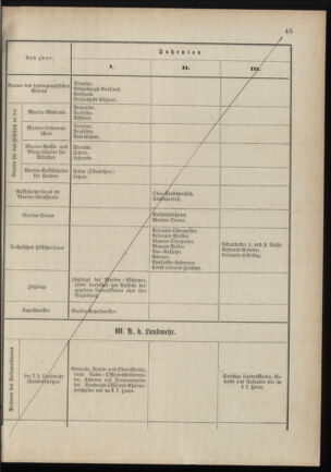 Verordnungsblatt für das Kaiserlich-Königliche Heer 18880215 Seite: 23