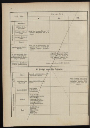 Verordnungsblatt für das Kaiserlich-Königliche Heer 18880215 Seite: 24