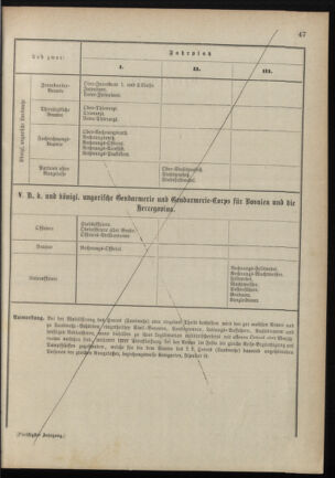 Verordnungsblatt für das Kaiserlich-Königliche Heer 18880215 Seite: 25