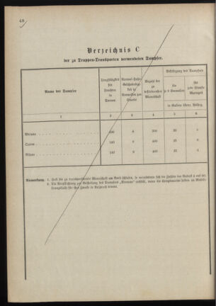 Verordnungsblatt für das Kaiserlich-Königliche Heer 18880215 Seite: 26