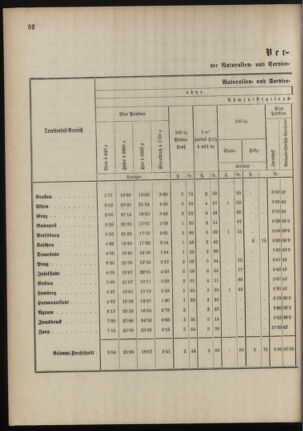 Verordnungsblatt für das Kaiserlich-Königliche Heer 18880223 Seite: 4