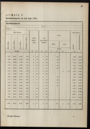 Verordnungsblatt für das Kaiserlich-Königliche Heer 18880223 Seite: 5