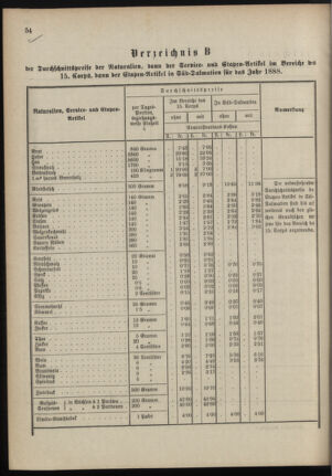 Verordnungsblatt für das Kaiserlich-Königliche Heer 18880223 Seite: 6