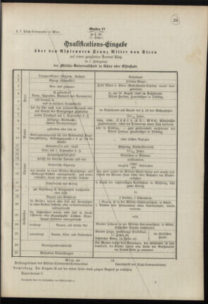 Verordnungsblatt für das Kaiserlich-Königliche Heer 18880314 Seite: 23