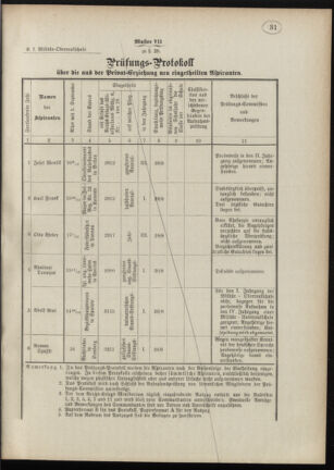 Verordnungsblatt für das Kaiserlich-Königliche Heer 18880314 Seite: 29