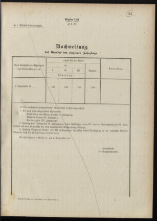 Verordnungsblatt für das Kaiserlich-Königliche Heer 18880314 Seite: 31